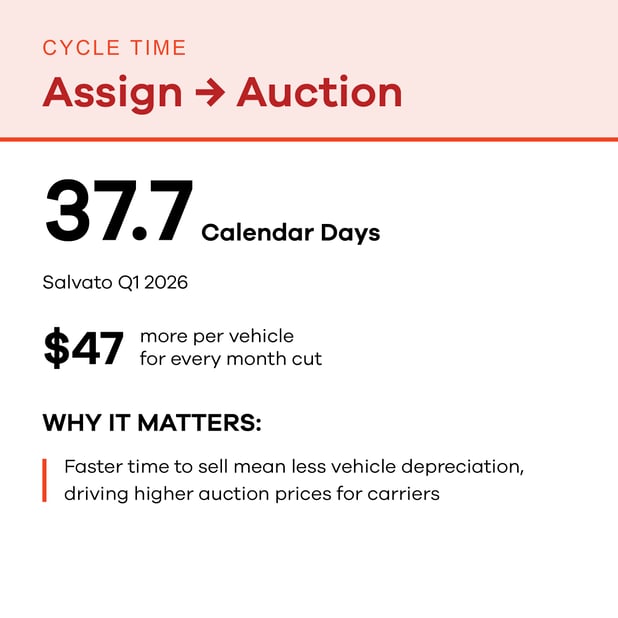 Salvato_White Paper Graphics_Time Cards_Auction