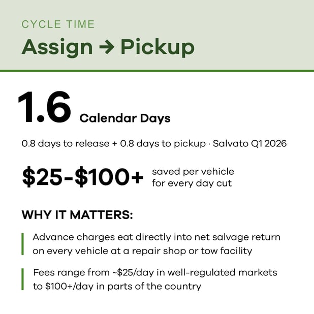 Salvato_White Paper Graphics_Time Cards_Pickup